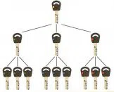 Super Locksmith Services Broomfield, CO 303-481-7929 Super Locksmith Services Broomfield, CO 303-481-7929 - 29-5